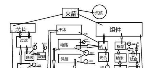 戴森球计划（没有钛石）