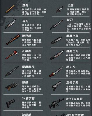 《幸存者危城》游戏人物属性介绍（探索游戏人物特点）