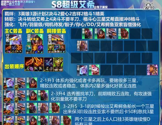 云顶之弈S8强力阵容攻略（打造最优策略）