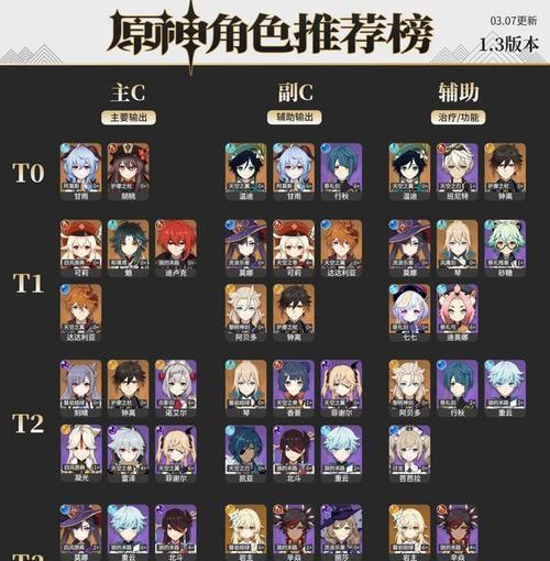 解神者X2角色强度节奏榜一览