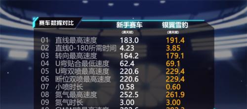 如何在QQ飞车手游中掌握竞速模式技巧？远超他人的攻略是什么？