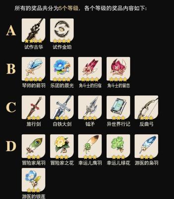 弹射世界琉琉卡角色怎么样？技能强度如何介绍？