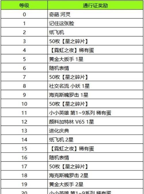 云顶之弈s5通行证宝典奖励有哪些？如何获取全部奖励？