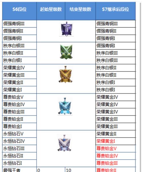 王者荣耀组队段位差距限制是多少？