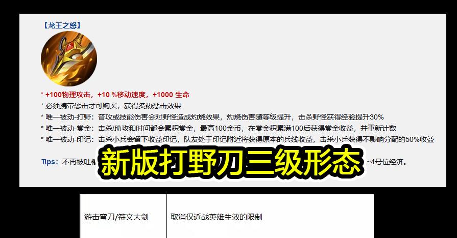 王者攻速刀皮肤有哪些？如何获取？