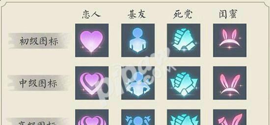 王者荣耀中如何增加亲密度？提高亲密度的有效方法是什么？