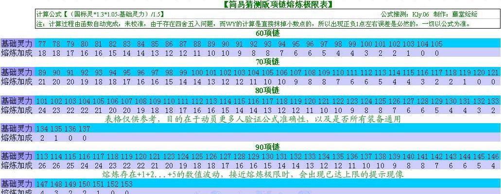 梦幻西游项链灵力法伤如何计算？计算公式是什么？