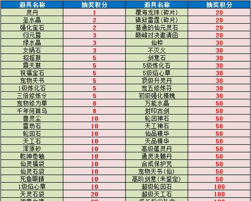 问道中如何设置回合指令模式？