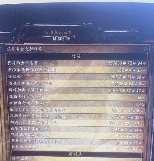 魔兽世界中赚取金币的有效方法是什么？