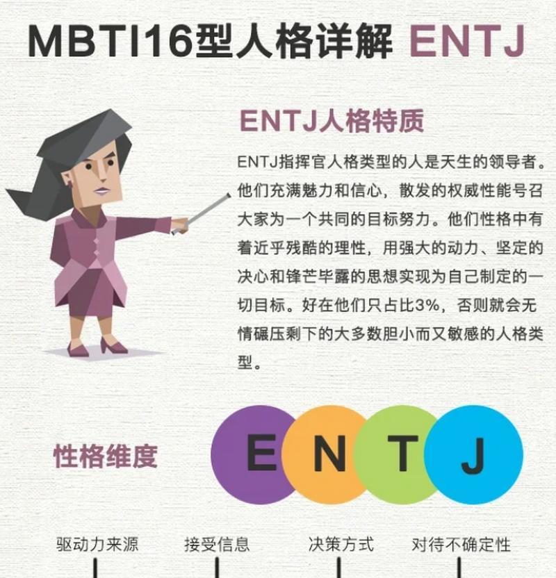 ENTJ性格在王者荣耀中适合哪个位置？ENTJ玩家如何选择角色？