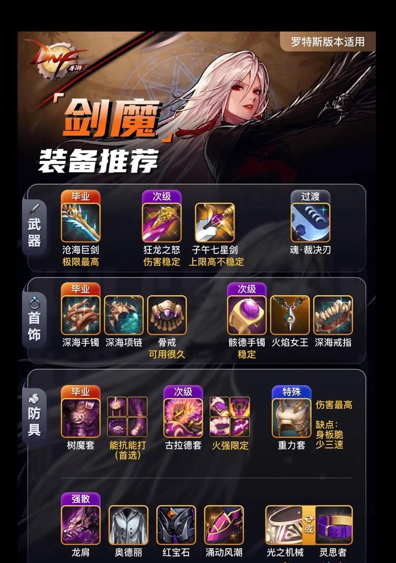 dnf剑魔带魔战套怎么样？魔战套的实战评价是什么？