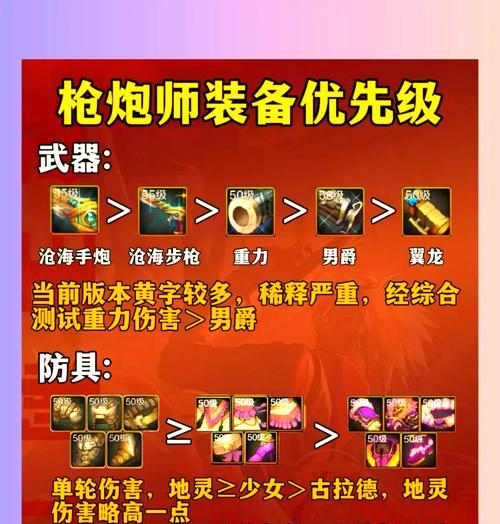 DNF装备如何发送？发送装备的正确流程是什么？