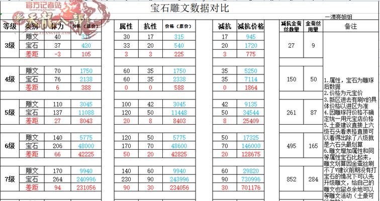 魔域宝石如何打才能提高评分？有哪些技巧可以提升宝石评分？