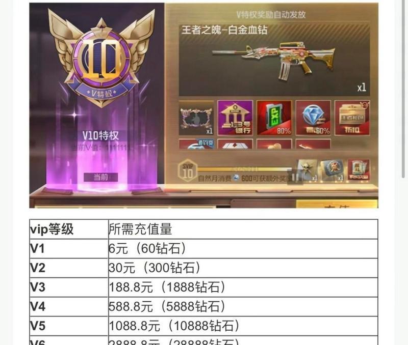 CF中获得认证证书需要多少分？如何快速获得？