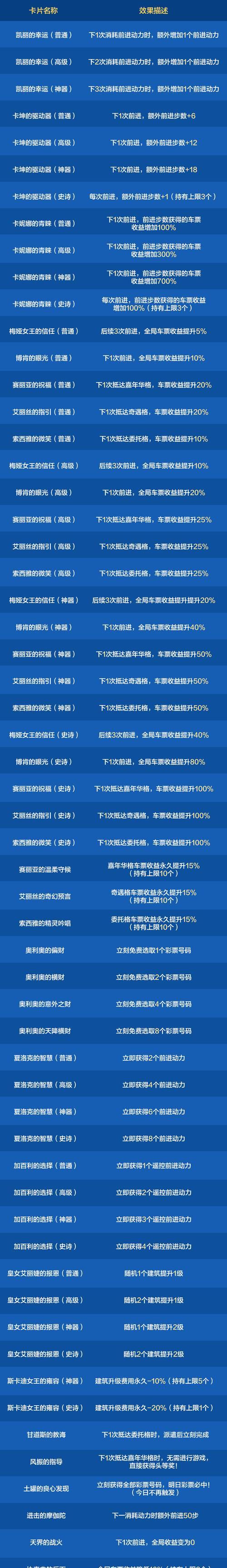 地下城决斗场强者获得哪些奖励？奖励如何影响游戏进程？