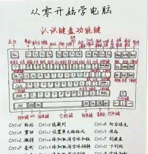 CF刀战模式如何修改键盘设置？键盘自定义设置教程是什么？