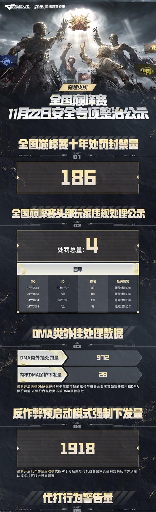 CF组队跨段限制是多少？最多可以跨多少段？