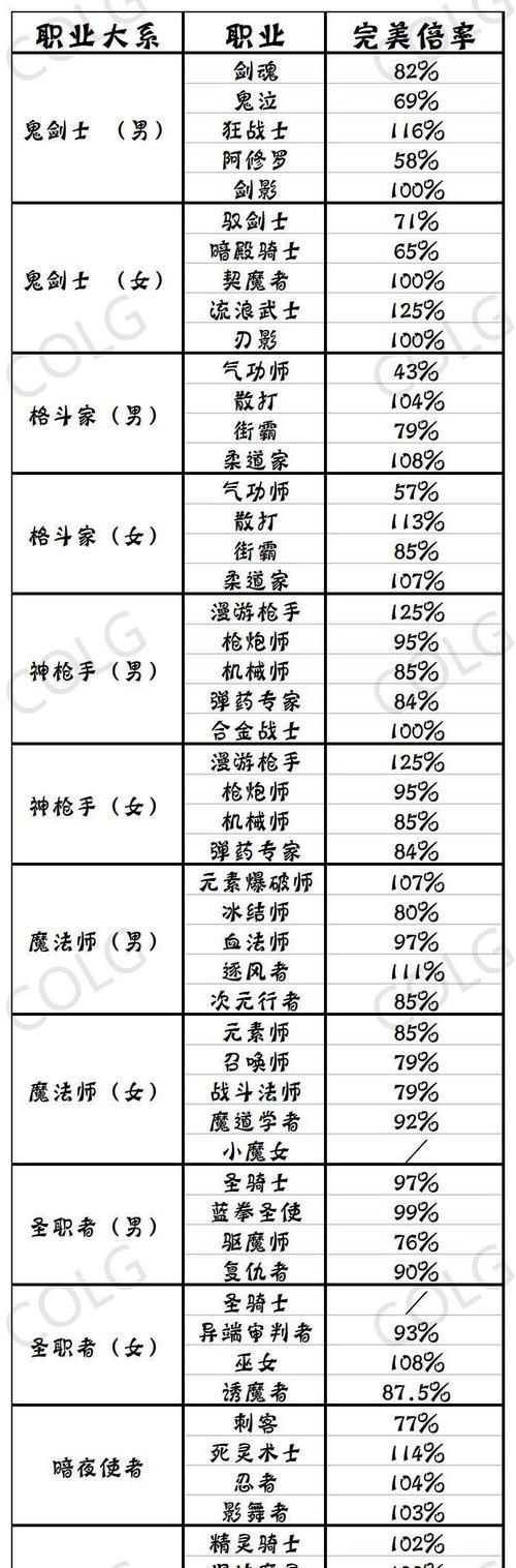 地下城攻击属性堆叠的有效方法是什么？