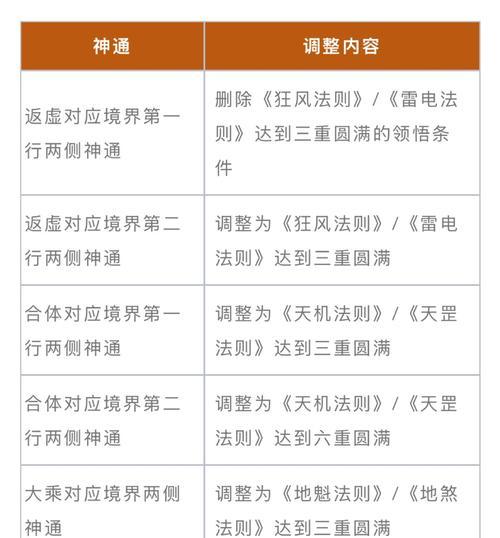 魔域宠物技能释放方法？宠物技能使用时机？