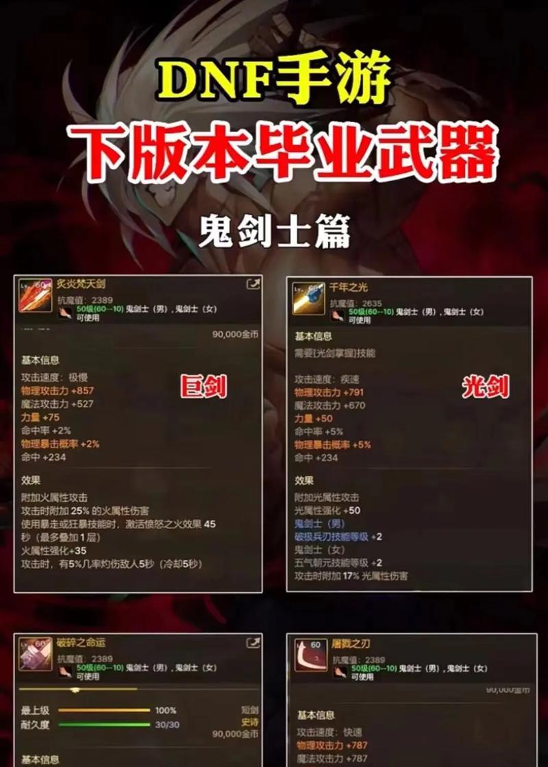 地下城装备如何升级为神器属性？需要哪些材料？