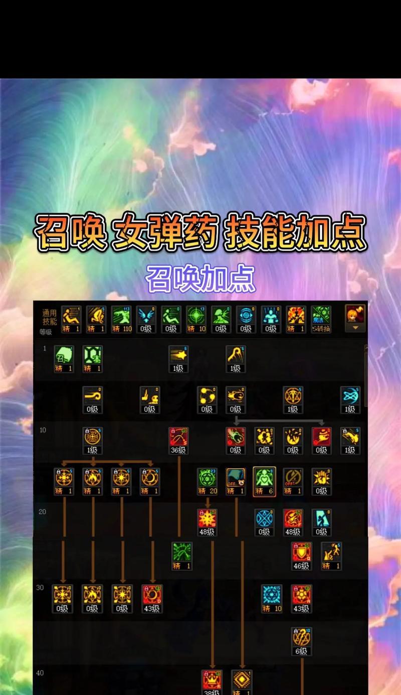 dnf召唤师觉醒条件是什么？召唤师觉醒后有哪些新技能？
