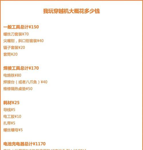 cf单字id购买流程是怎样的？价格区间是多少？