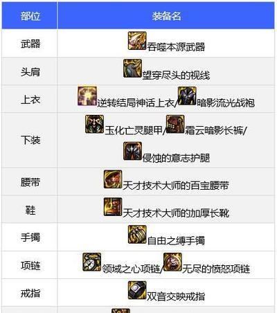 地下城中奶妈角色的装备特性应如何加点？