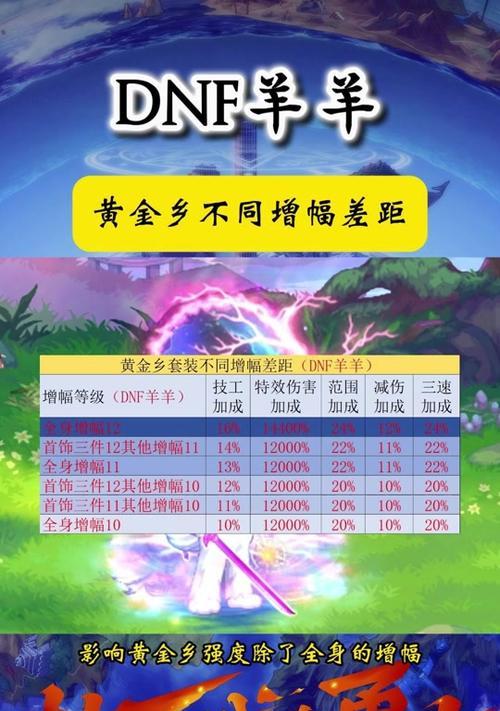 黄金乡装备获取途径有哪些？