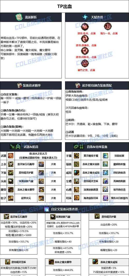 dnf鬼泣职业推荐装备是什么？甲类选择有何讲究？