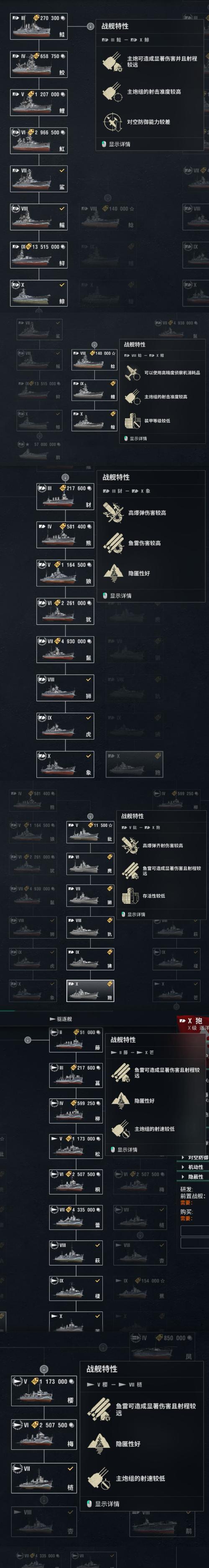 战舰世界潜艇猎手如何获得？有哪些获取途径？