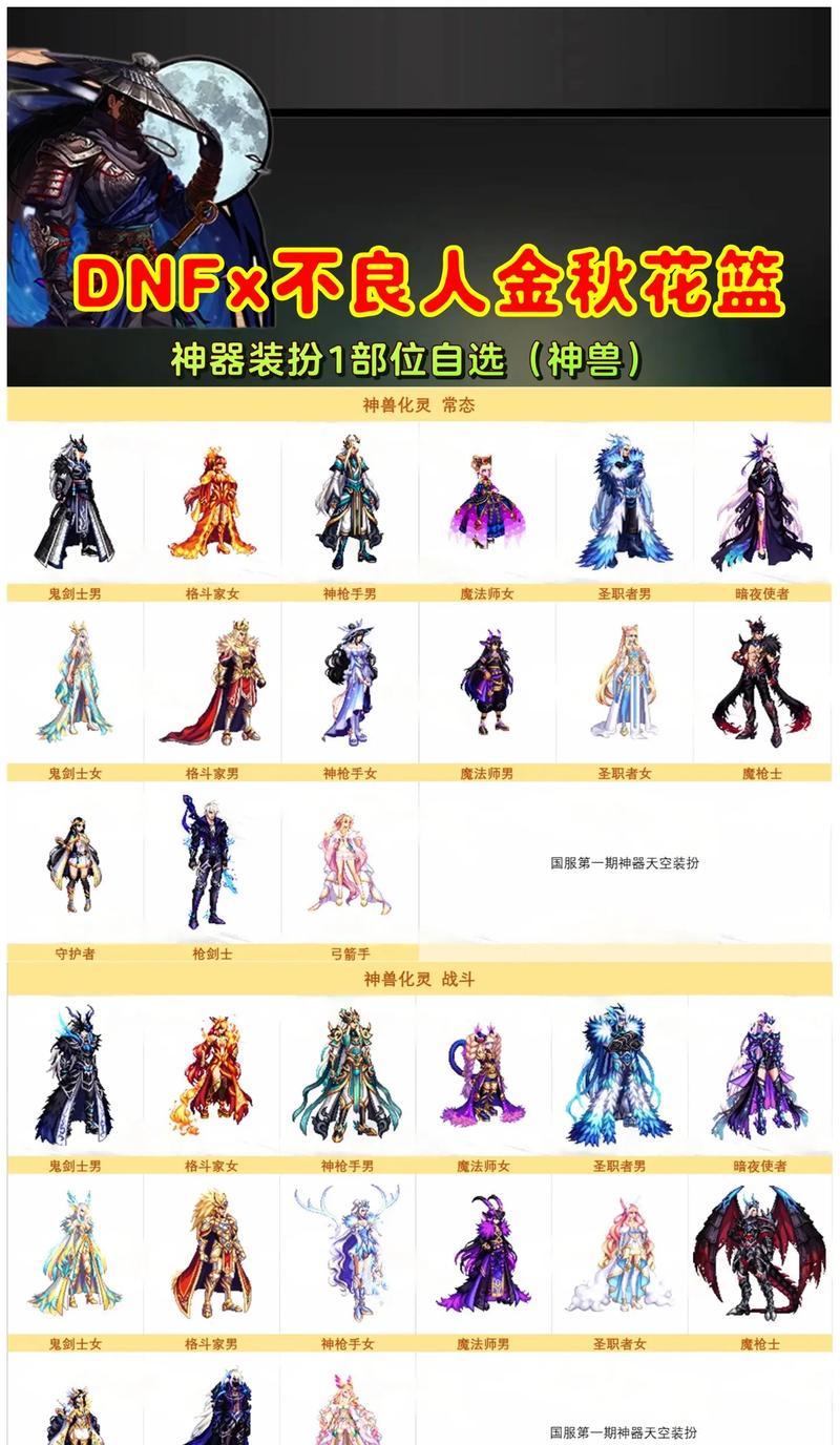 dnf国庆套包含哪些内容？国庆套购买有哪些优惠？