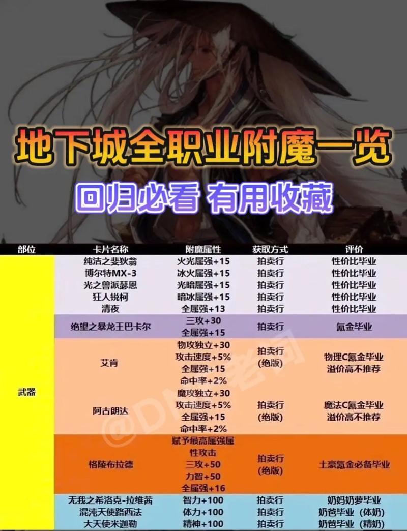 dnf附魔师任务完成步骤有哪些？