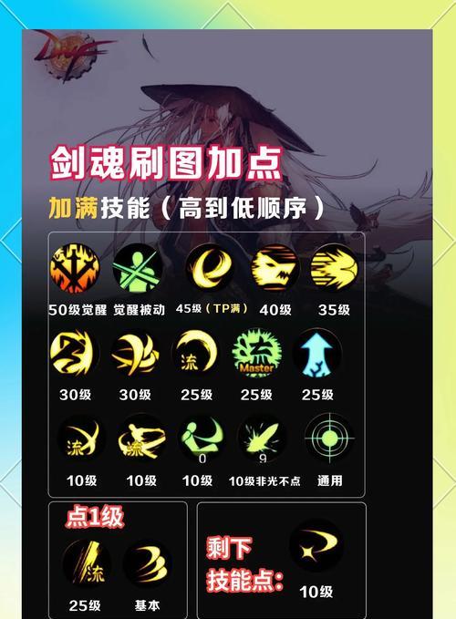 DNF迷之觉悟快速通关技巧？