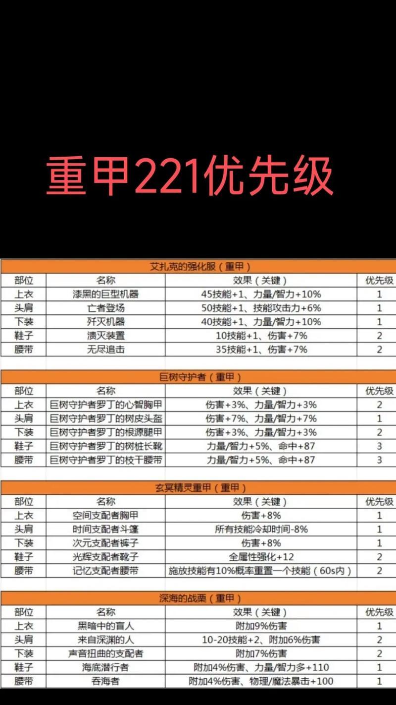 wow追随者地下城掉落装备列表有哪些？如何获取这些装备？