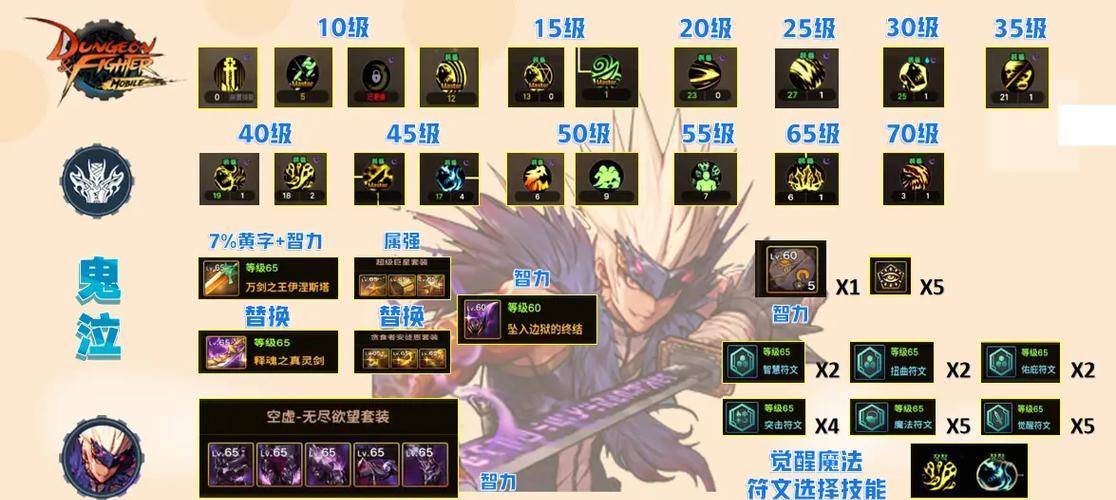 DNF90级魔神职业应该穿戴哪套传说装备？