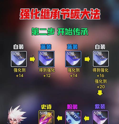 地下城手游传承装备不掉级的方法是什么？如何安全传承？