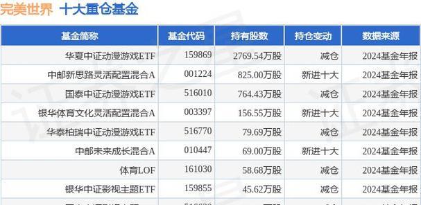 完美世界股票涨幅小的原因是什么？