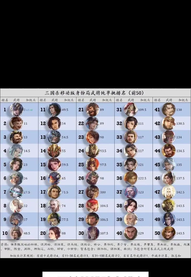三国杀中武将克制效果如何体现？克制关系有哪些？