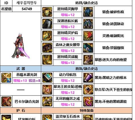 剑魂特化装备前期搭配建议？如何选择合适的装备？