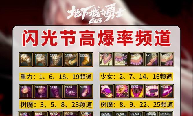 dnf中翻骨戒的方法是什么？翻到骨戒的几率有多大？