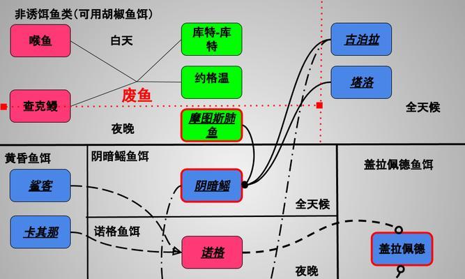 星际战甲中避雷头盔的购买流程是什么？