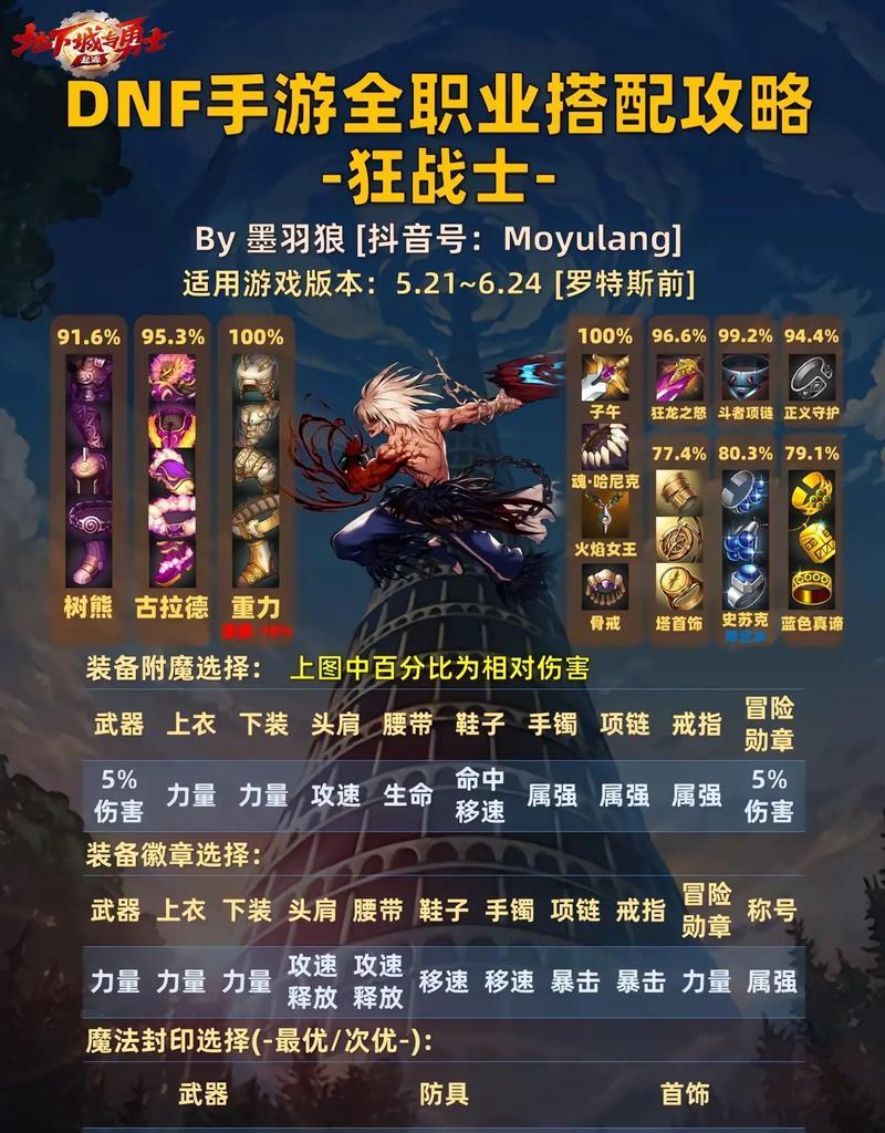 DNF角色预约时选择哪个职业更合适？预约角色的考虑因素有哪些？