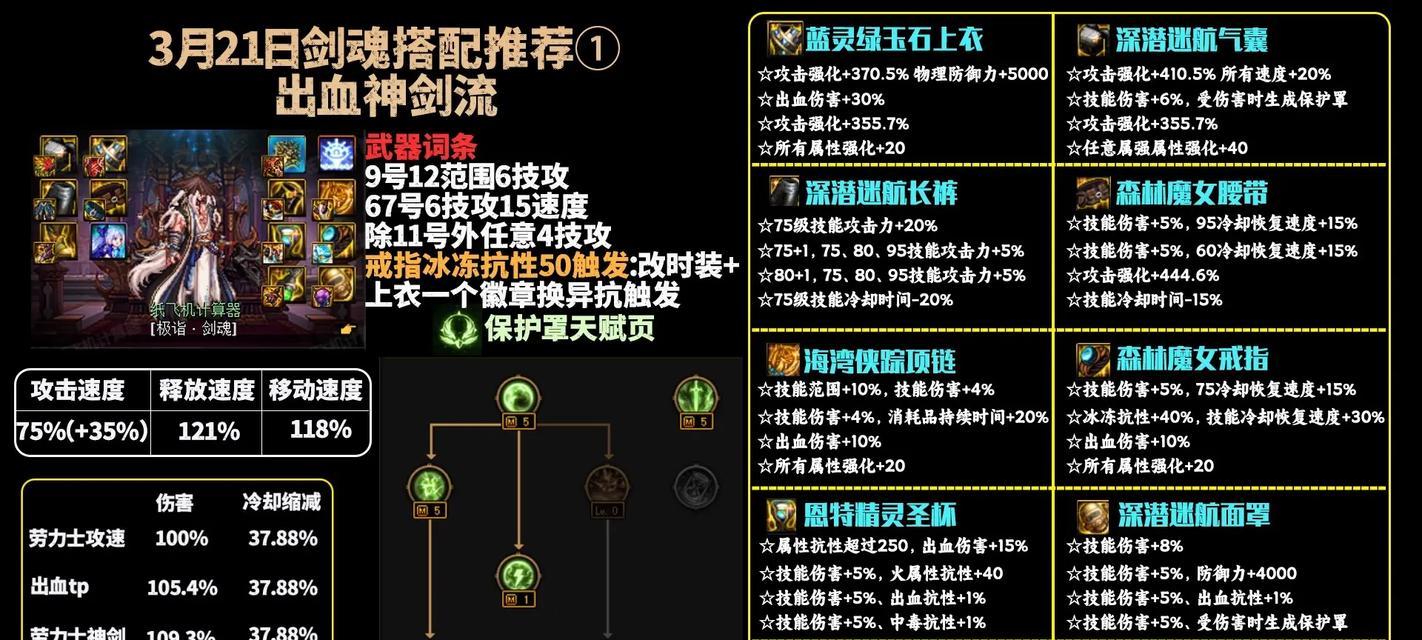 剑魂加狂的正确方法是什么？