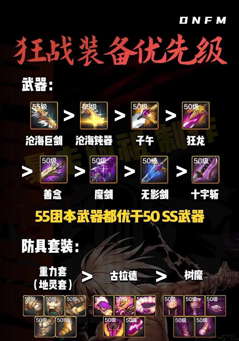 dnf狂战小号装备选择有哪些？