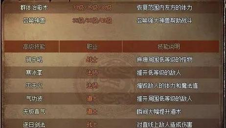 热血传奇神兽输出能力如何提升？有什么技巧？