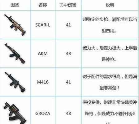 绝地求生中仓库武器的获取方式是什么？仓库武器有何用途？