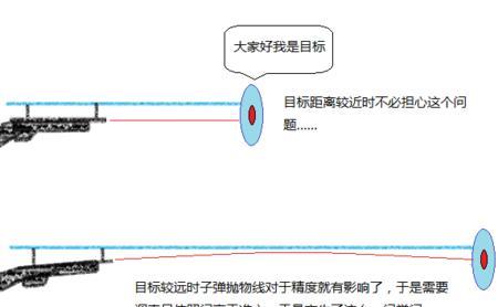 绝地求生瞄准镜位置调整技巧？如何快速调整瞄准位置？