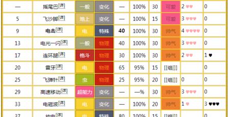 口袋妖怪逆鳞技能学习条件是什么？
