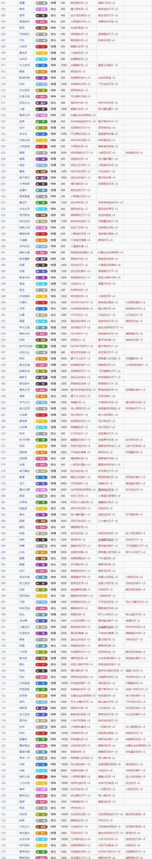 口袋妖怪朱紫全体经验获取方法是什么？