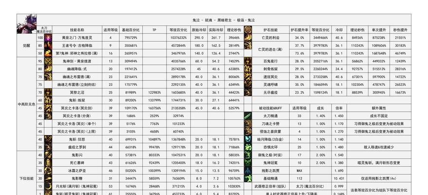 地下城与勇士多账号规划方法有哪些？